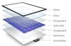 My home made solar cell step by step - Instructables