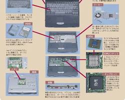 ノートパソコンの構成の画像