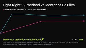 August 8, 2026: Fight Night: Sutherland vs Montanha Da Silva MMA Prediction Market