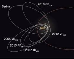 Imagem de Simulação da órbita do Planeta X