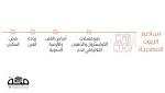 الصحة تحذر من الزيوت المهدرجة