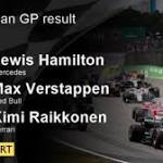 Lewis Hamilton wins after Verstappen