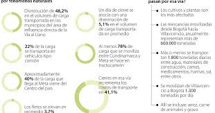 LaRepublica.co - News update