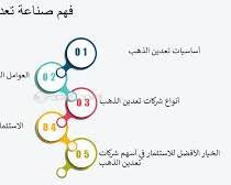 صورة أسهم شركات تعدين الذهب