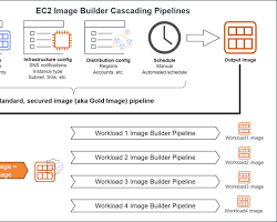 Image of AWS EC2 Image Builder View Image Details screen