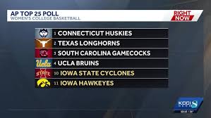 Iowa vs. Iowa State: Cy-Hawk Basketball Showdown