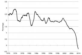 Image result for St Louis Fed Hacker Attack