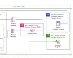 Image of Distributed Systems Architect Job