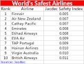 The safest and least safe airlines in the world