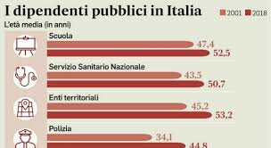 Il Messaggero - News update