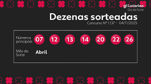 Dia de Sorte: Resultado do Concurso 1137 Saiu! Confira os Números!