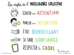 Résultat de recherche d'images pour "intelligence"
