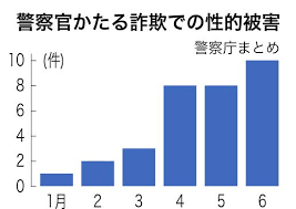 朝日新聞 - News update
