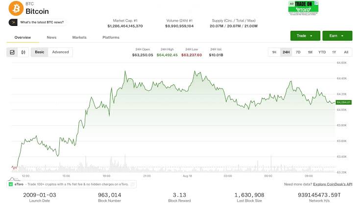 Bitcoin price rise faces pressure as BTC drops 0.6% amid rising yields and oil prices; FOMC meeting minutes due Wednesday.