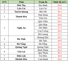 Laodong.vn - News update
