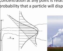 Image of Contoh model inFlux dispersi gas beracun dan visualisasi concentration contour