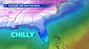 Temperature Drop Alert