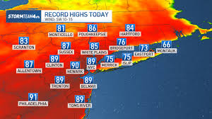 NYC Heatwave Shatters Records Before Weekend Cooldown