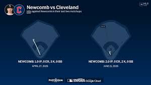 Sean Newcomb against the Guardians