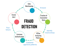 fraud detection system