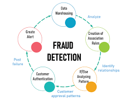 Imagen de Fraud detection and prevention solutions