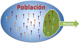 Resultado de imagen para MUESTREo ESTADISTICO