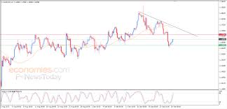 Economies.com - News update