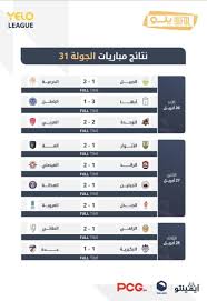 دوري يلو 31.. أبها بطلًا.. الجبيل أول الهابطين.. وصراع الهدافين يشتعل - جريدة المدينة
