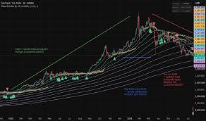 Gold — 2025's uptrend meets a Jul 2026 pullback into the for OANDA:XAUUSD by plexustend