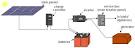 Solar electricity diagram