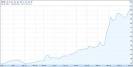Tesla Stock Today Looking A Lot Like General Motors In 1915 - Forbes