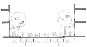 Résultat de recherche d'images pour "street section -streetmix"