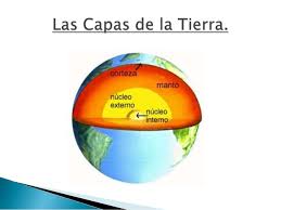 Resultado de imagen de CAPAS DE LA TIERRA