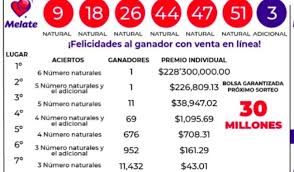 www.gob.mx - News update