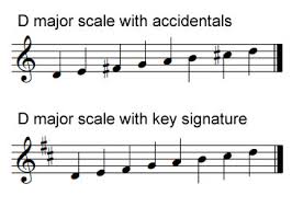 Image result for d major scale