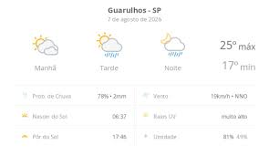 Previsão do tempo hoje para Guarulhos (SP): sol com muitas nuvens; pancadas de chuva à tarde e à noite