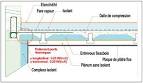 Isolation thermique sous toiture terrasse