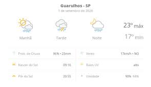 Previsão do tempo hoje para Guarulhos (SP): sol com muitas nuvens a nublado com chuva de manhã; tarde com temporal e noite chuvosa