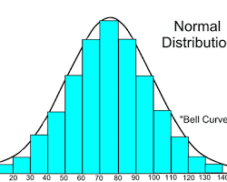 Image of histogram with a normal distribution