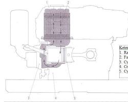 Gambar Sistem pendingin traktor