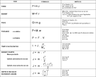 Formulaire de mcanique : Pices de constructions