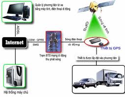 Mua thiet bi dinh vi gps cho o to o dau