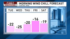 Columbus Weather: Dangerously cold temps expected this week