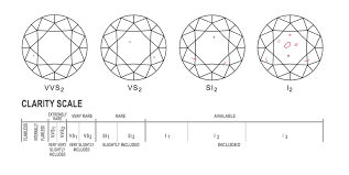 תוצאת תמונה עבור ‪Diamond Color Chart‬‏