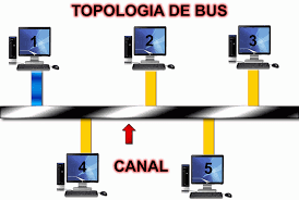 Resultado de imagen para bus informaticas