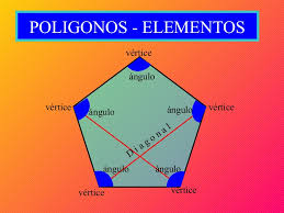 Resultado de imagen para ELEMENTOS DE UN POLIGONO