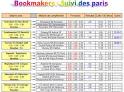 Pronostic sportif gratuit, foot, tennis. Guide paris sportifs