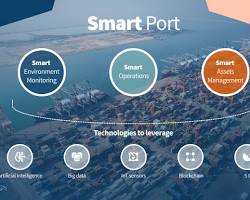 صورة smart ports automation container terminal logistics
