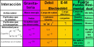 Resultado de imagen para gluones fotones bosones cuánticos