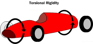 Image result for torsional rigidity of car